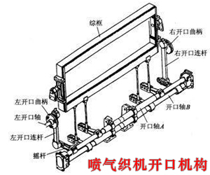 噴氣織機(jī)開(kāi)口機(jī)構(gòu)